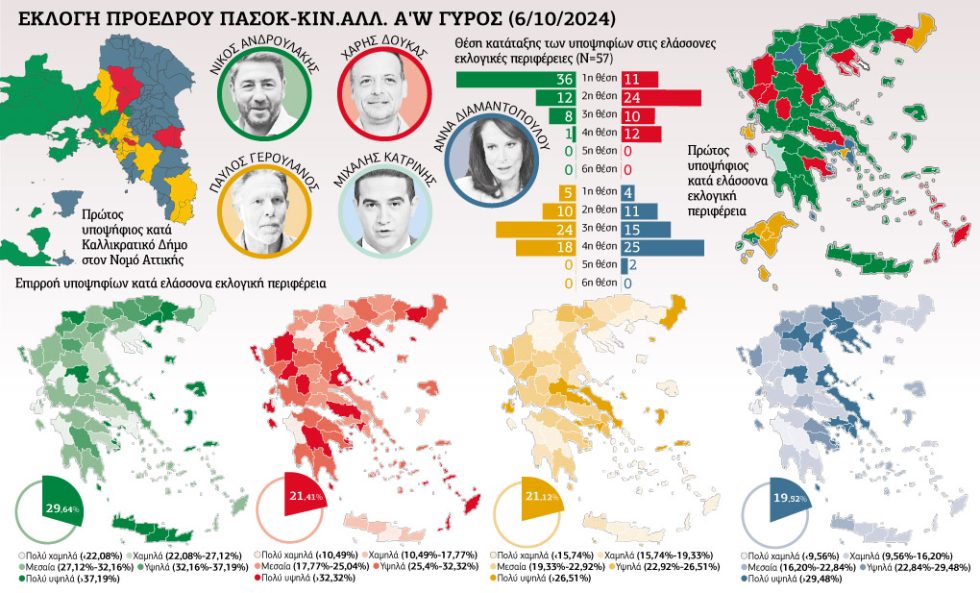 pasok - election