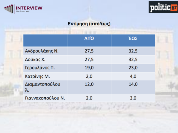 pasok