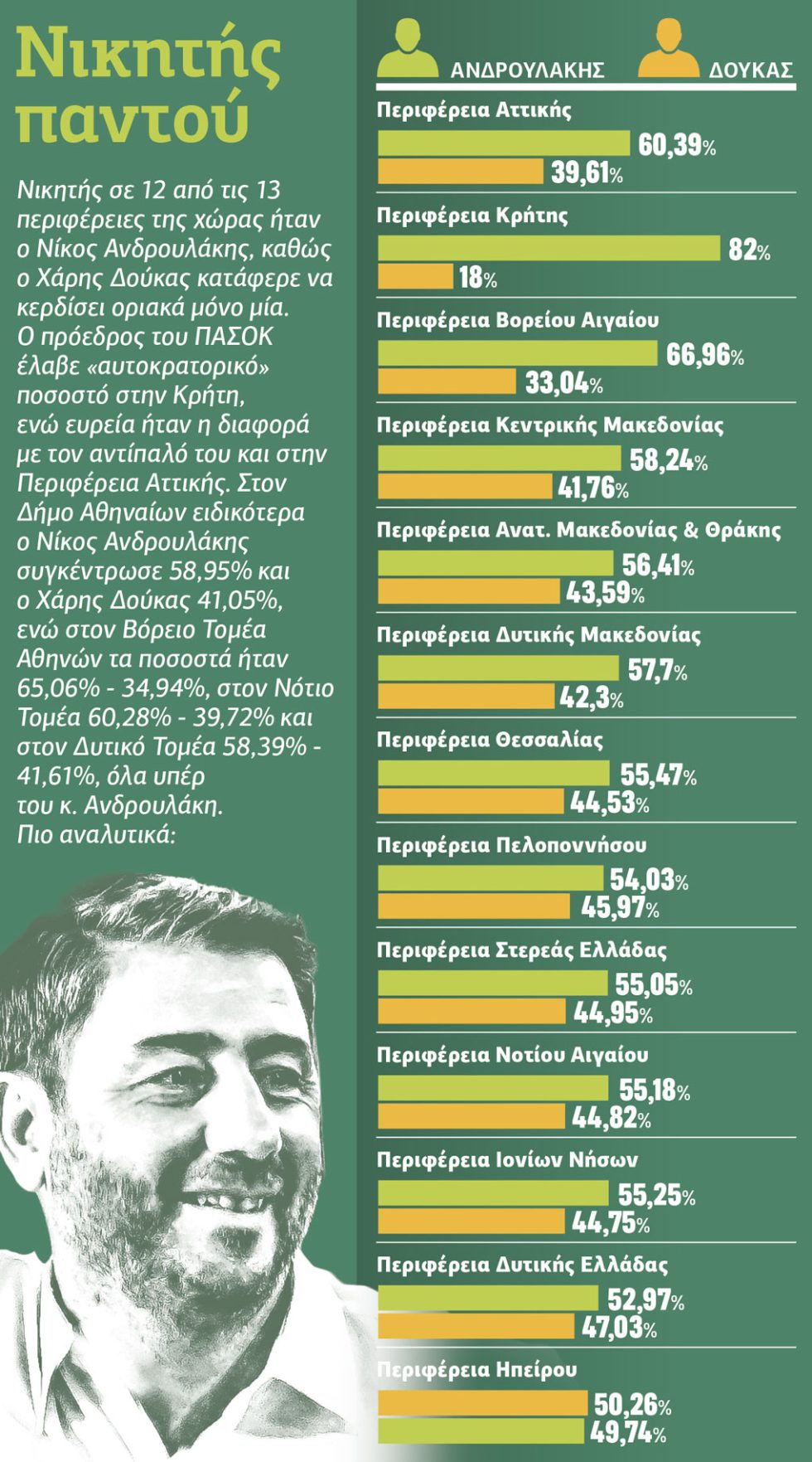 pinakas