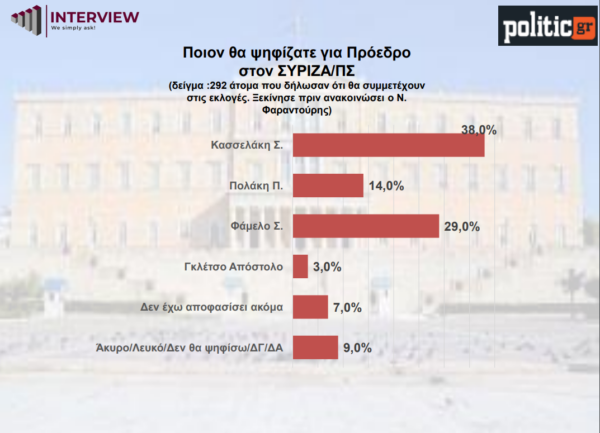 Syriza