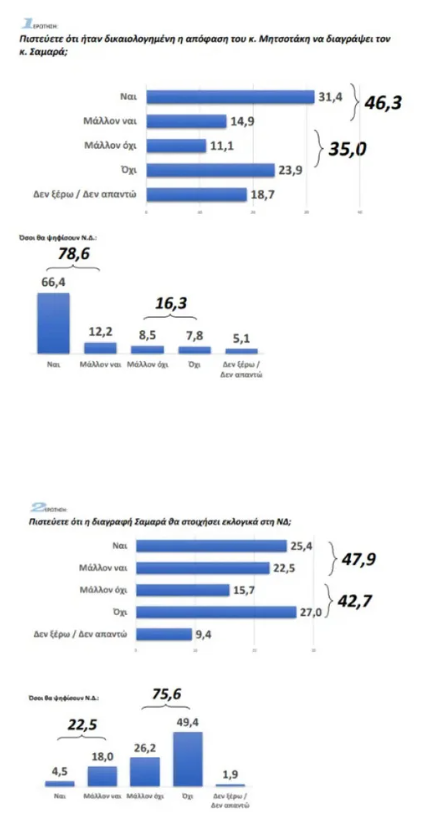 Δημοσκόπηση_GPO