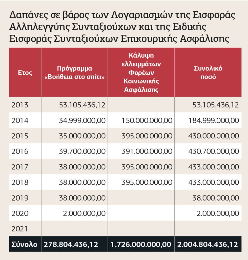 Πίνακας