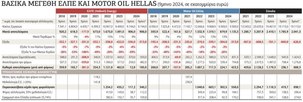 elpe-motor oil
