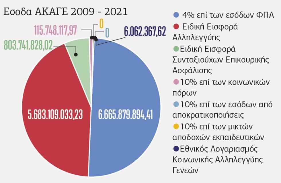 Πίνακας