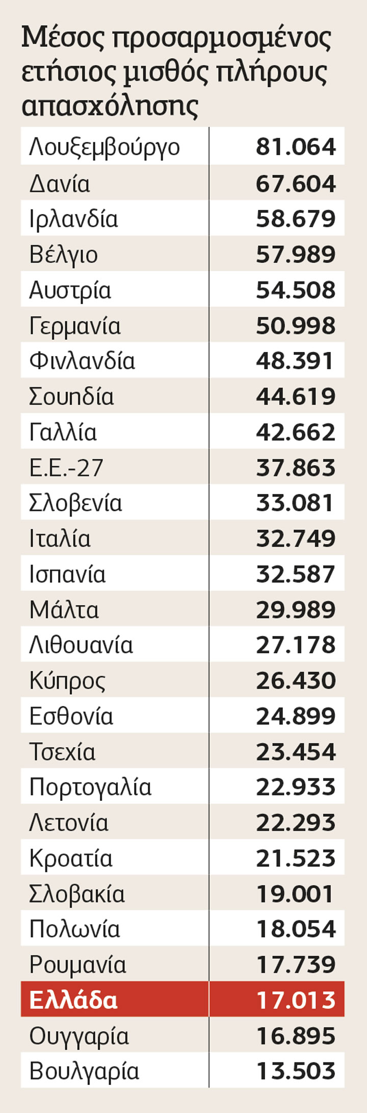 Πίνακας
