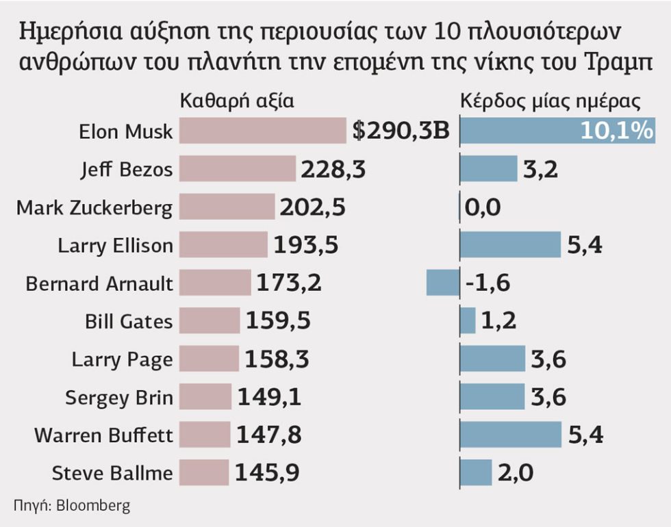 Πίνακας