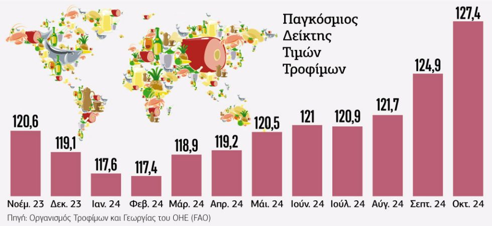 Πίνακας