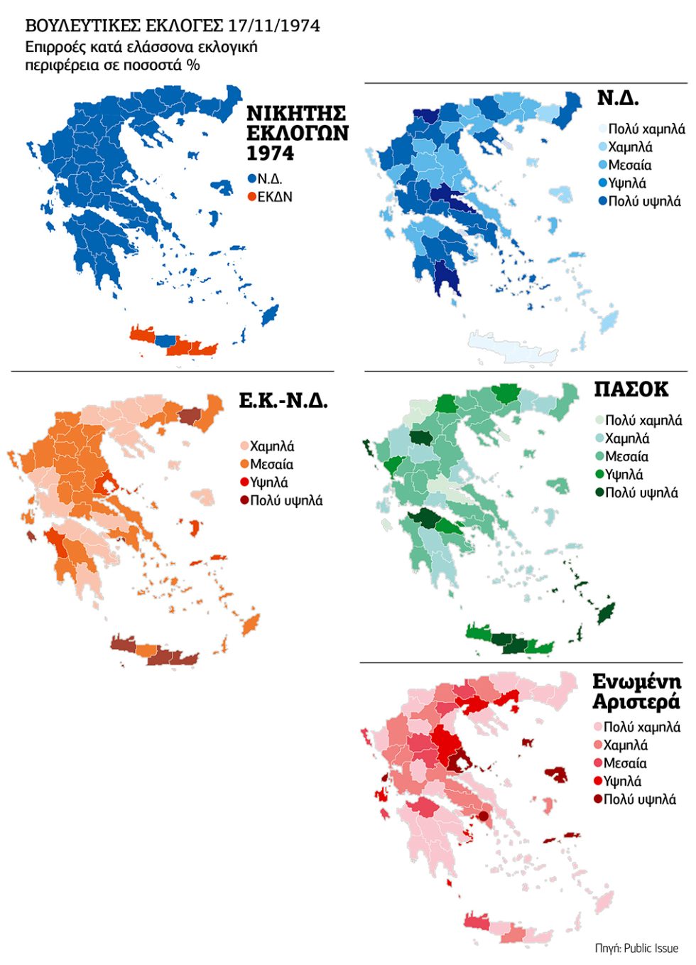 pinakas kommata ekloges