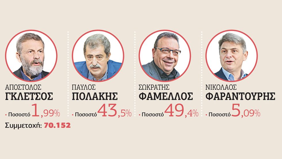 syriza ekloges