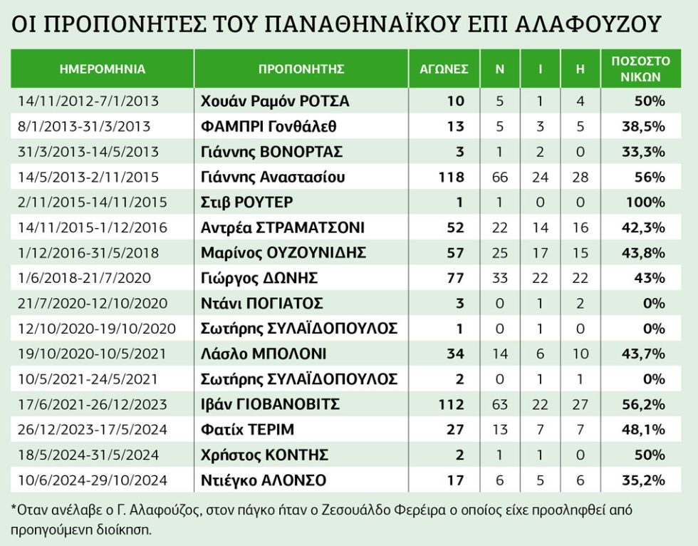 Πίνακας