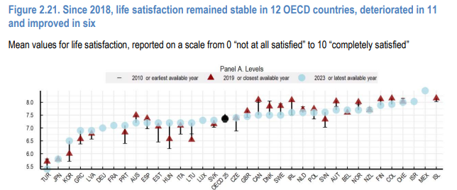 Life Satisfaction