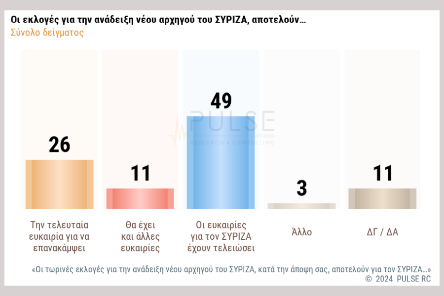 δημοσκόπηση