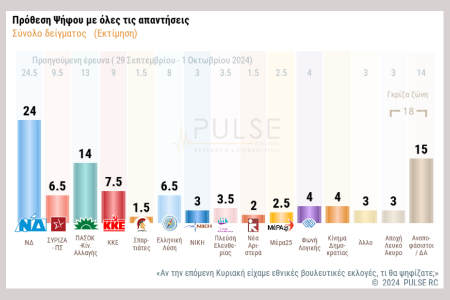 δημοσκόπηση