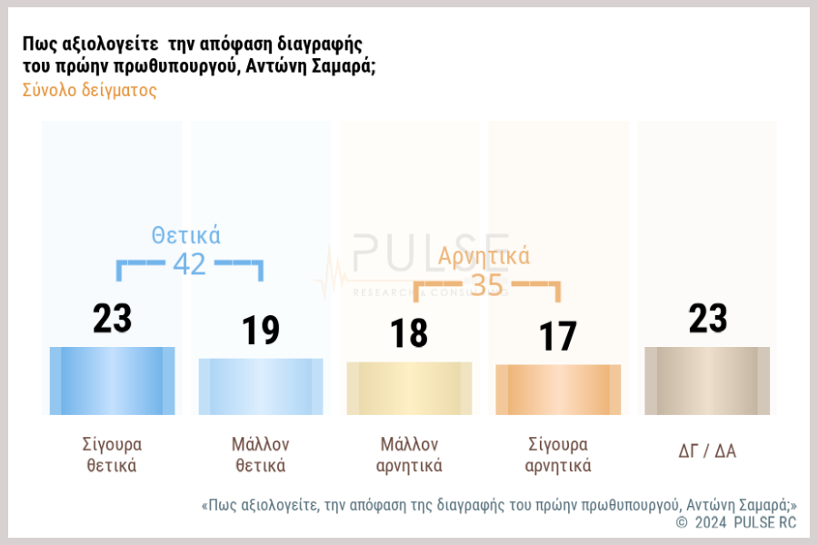 δημοσκόπηση