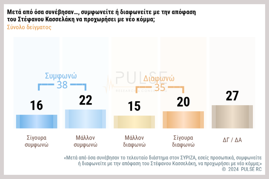 δημοσκόπηση
