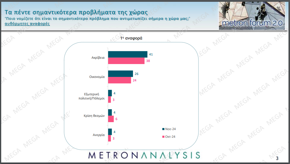 δημοσκόπηση
