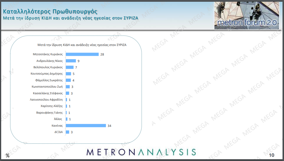 δημοσκόπηση