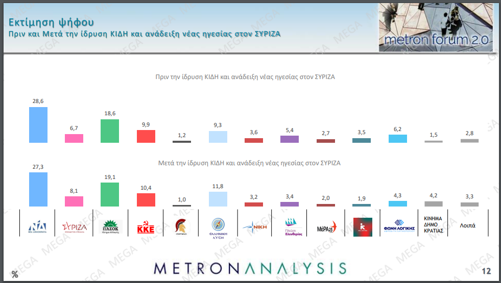 δημοσκόπηση