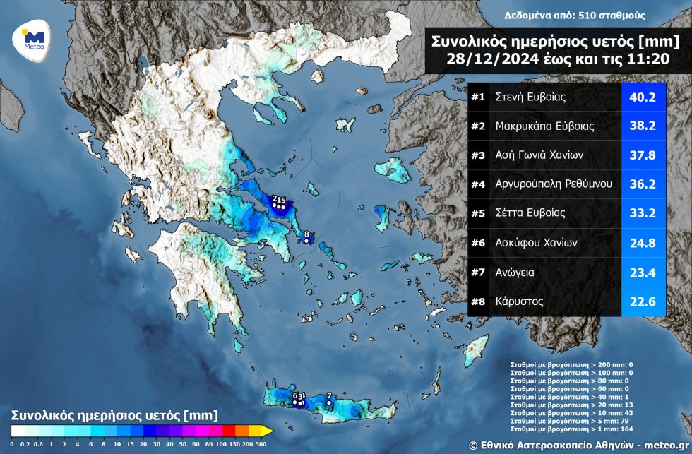 meteo