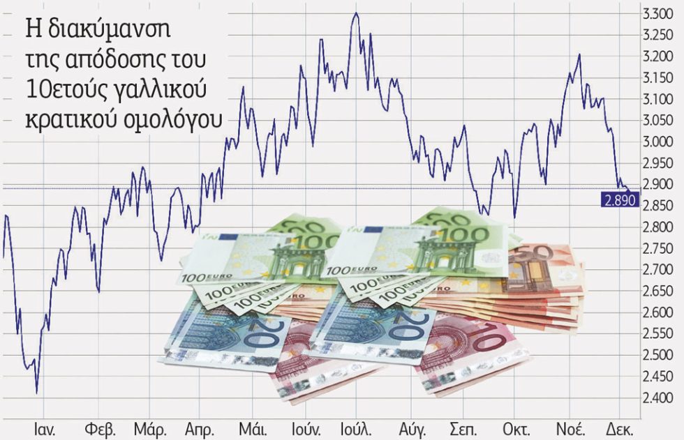 Γράφημα