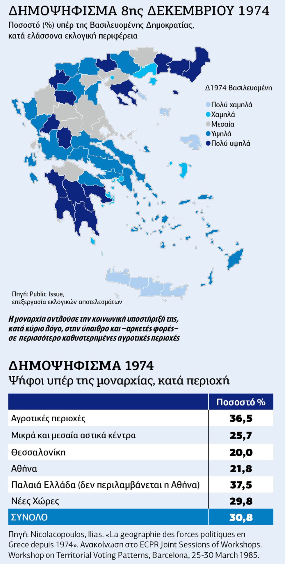 pinakas