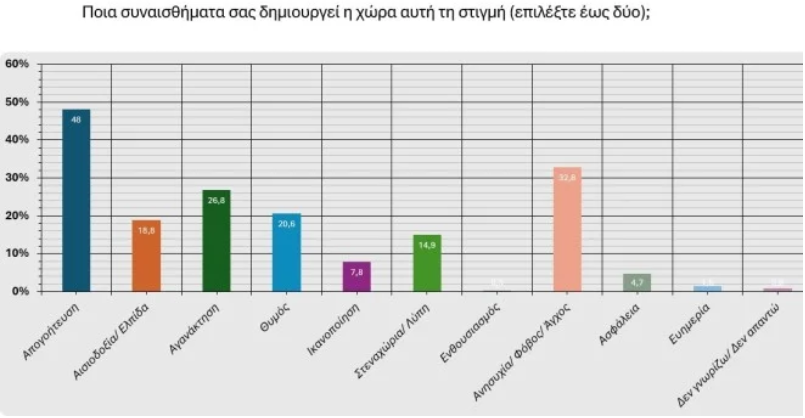 Realpolls