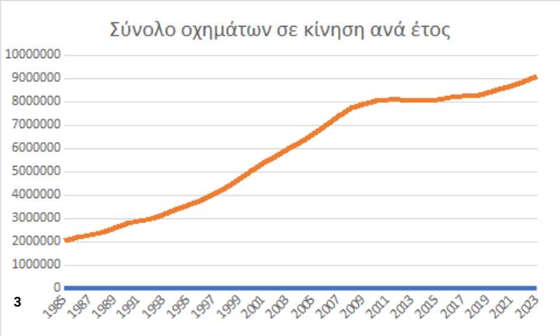 Πίνακας