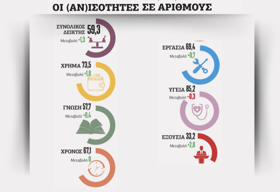 Πίνακας