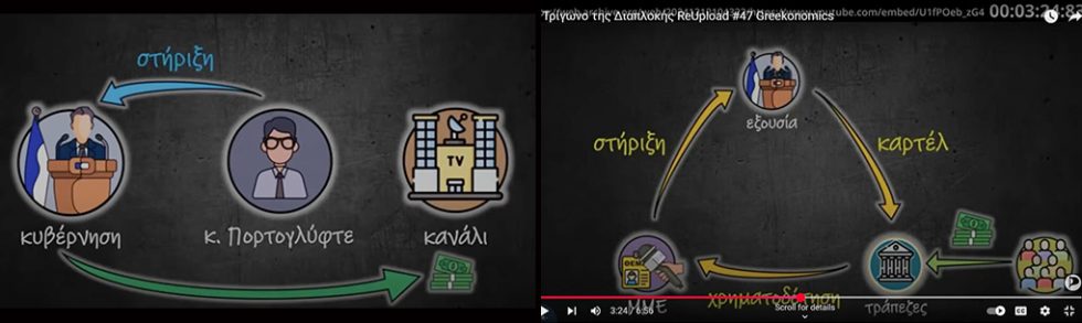 trigono diaplokis - greekonomics