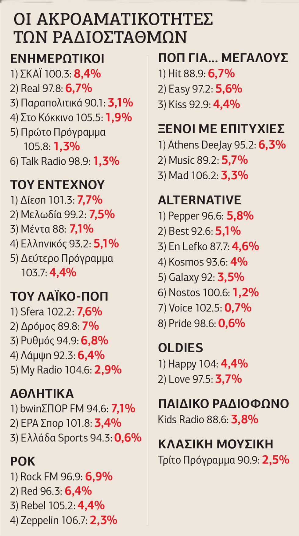 pinakas