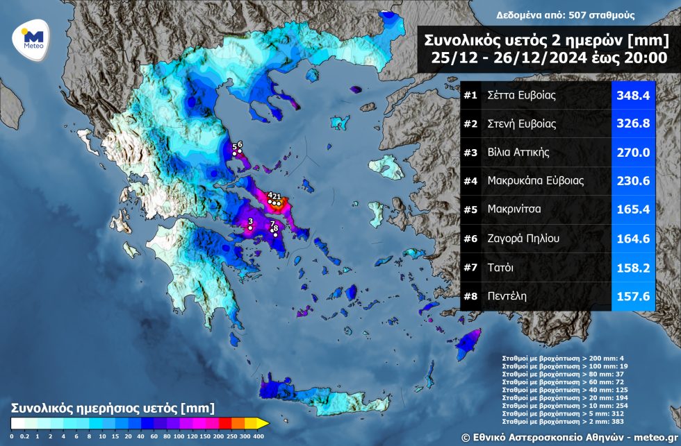 meteo