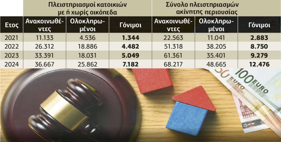 Συγκριτικά στοιχεία
