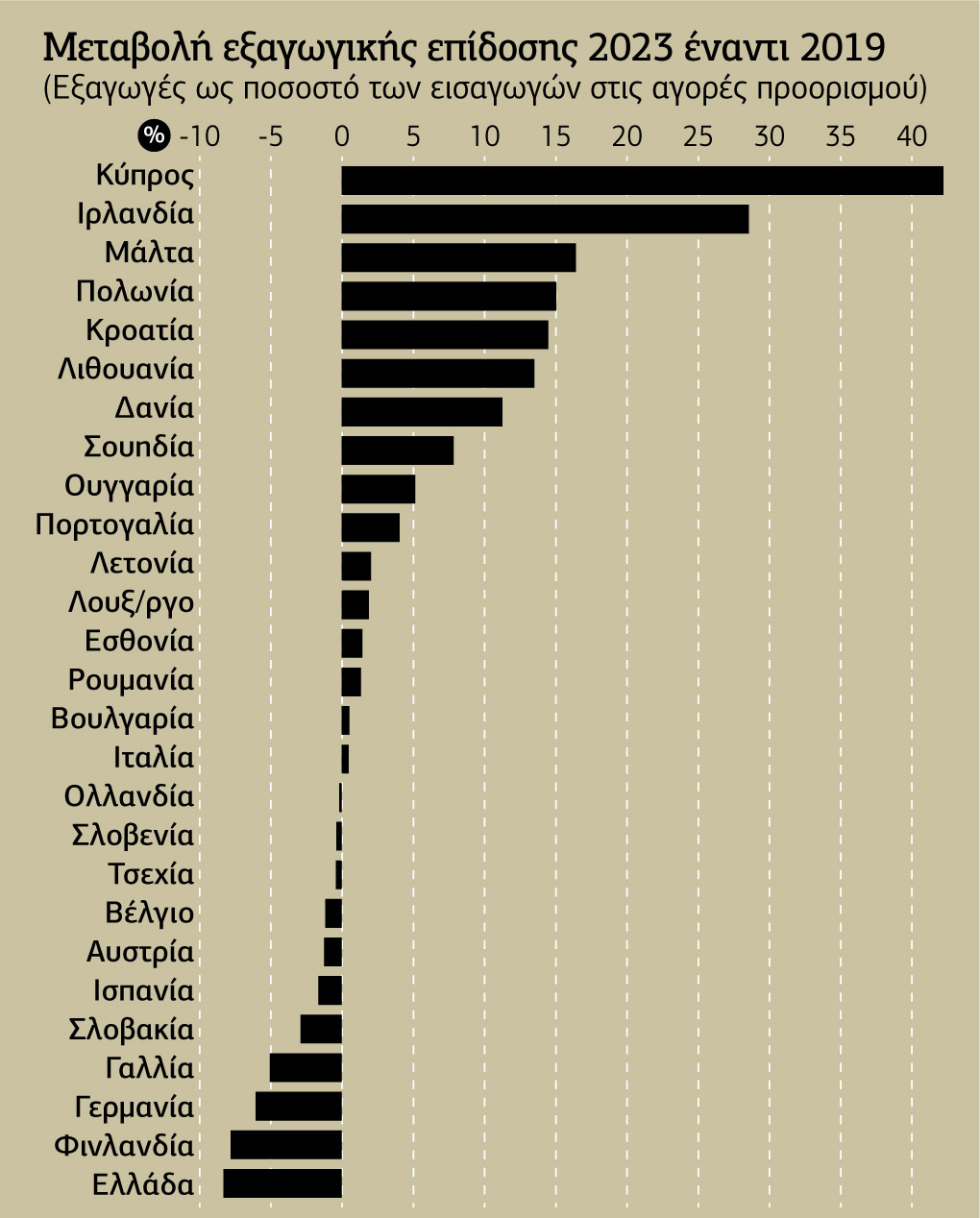 Γράφημα
