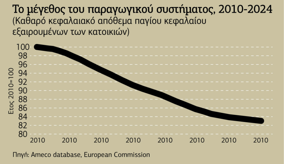 Γράφημα