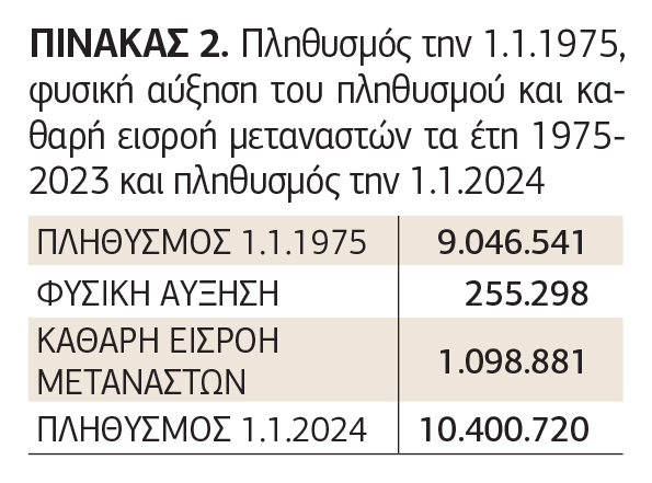 pinakas
