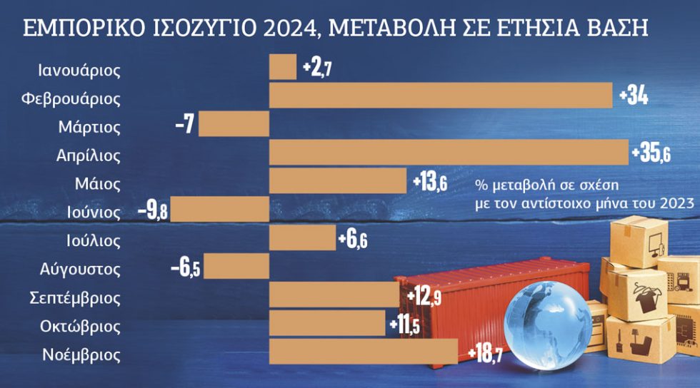 Γράφημα
