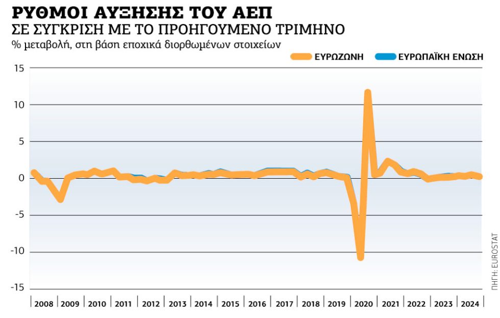 Γράφημα
