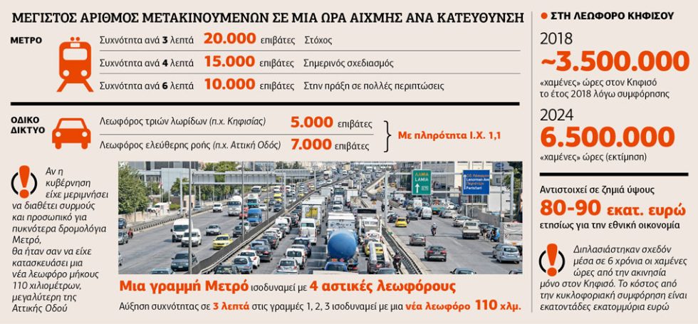 Γράφημα