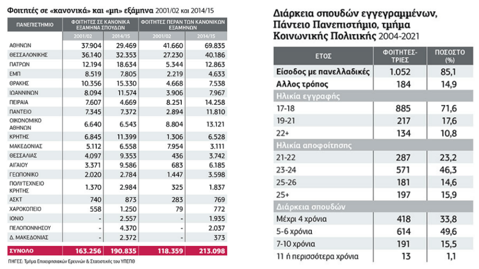 Πινακας