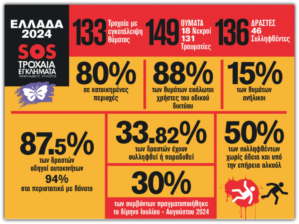 Γράφημα