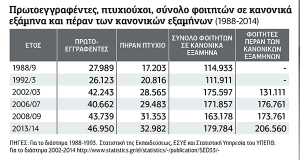 Γράφημα