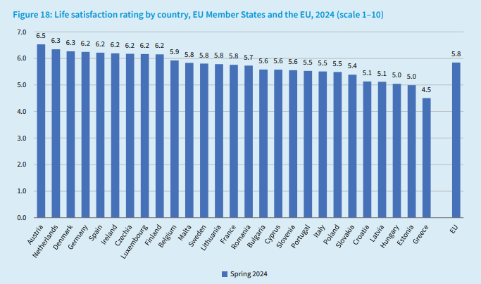 Life Satisfaction