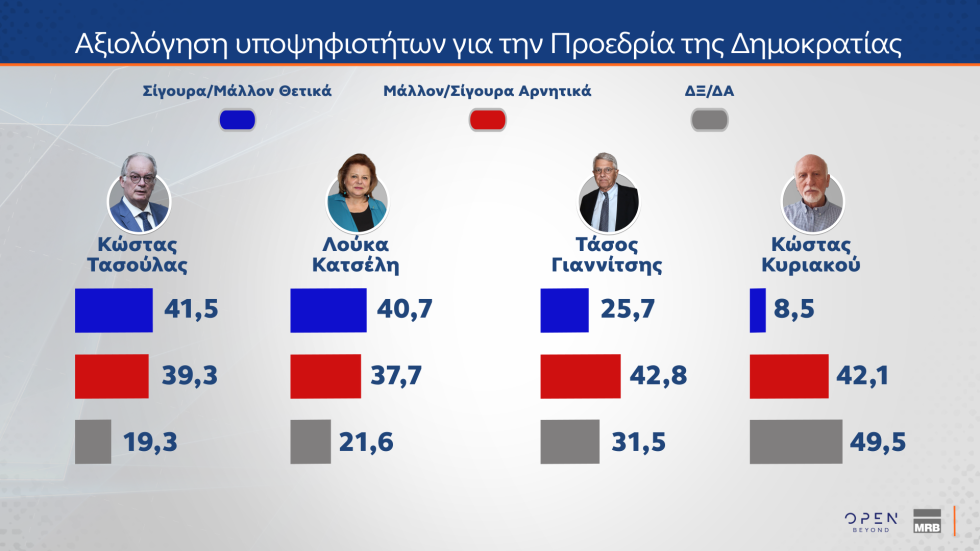 δημοσκόπηση
