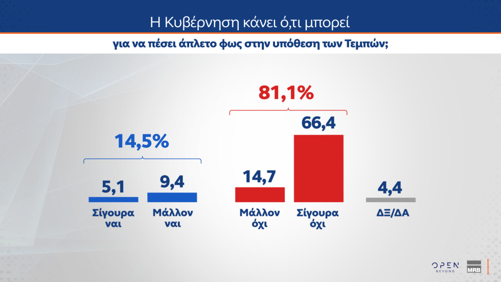δημοσκόπηση