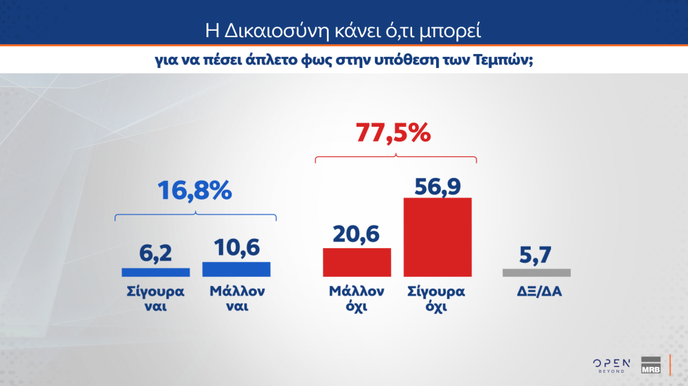 δημοσκόπηση