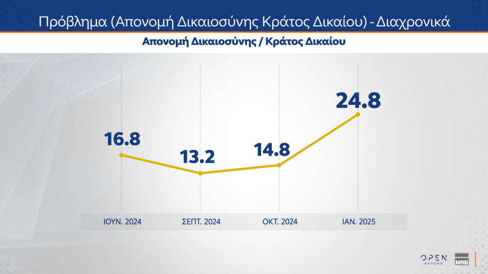δημοσκόπηση