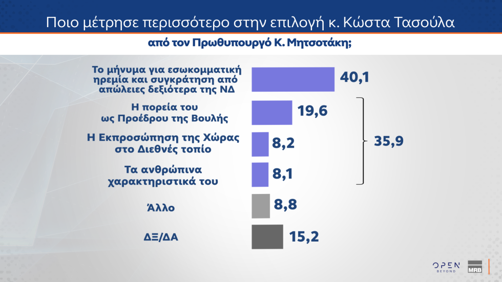 δημοσκόπηση