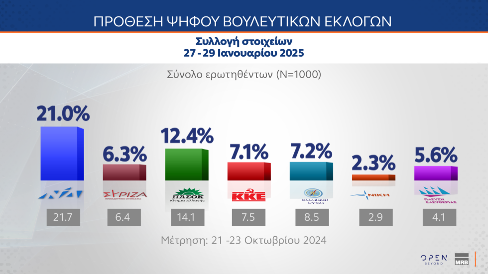 δημοσκόπηση