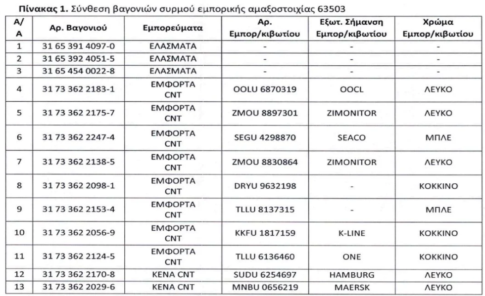 Τέμπη, πόρισμα