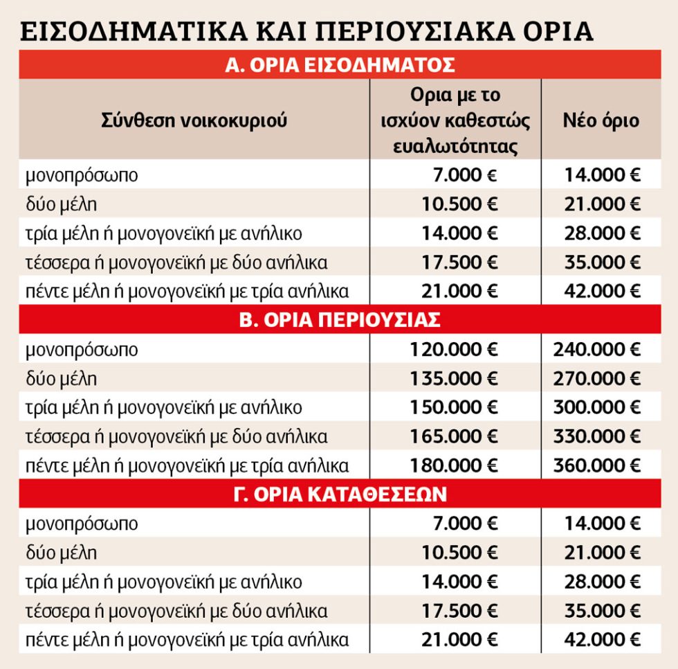 Πίνακας